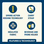 Puff Rocker | Featured Outdoor Choice | Outlandridge 8C0D